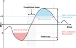 Hydroclimate Whiplash